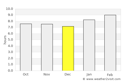 La Paz average rain in December