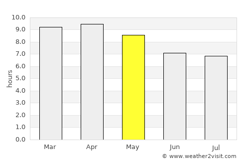 La Paz average rain in May