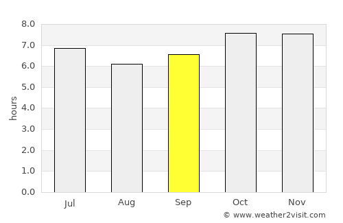 La Paz average rain in September