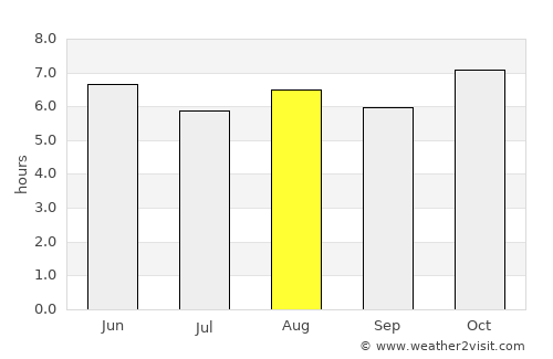 La Piedad Cavadas average rain in August