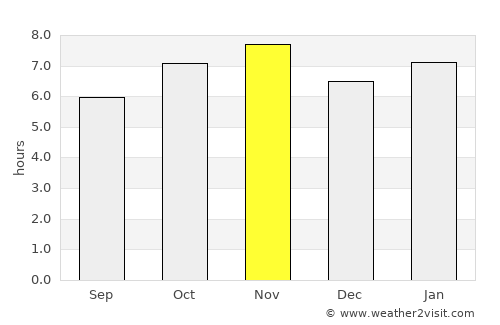 La Piedad Cavadas average rain in November
