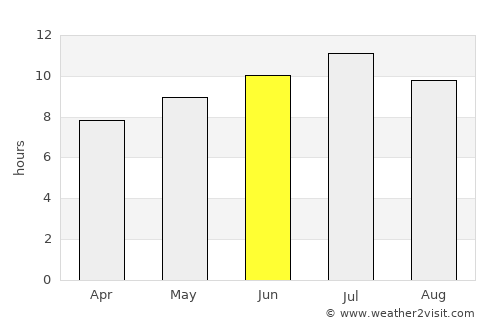 La Pineda average rain in June