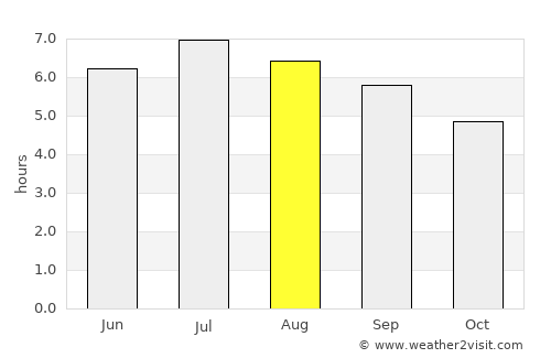 La Pintada average rain in August