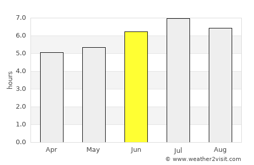La Pintada average rain in June