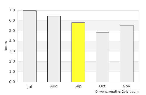 La Pintada average rain in September