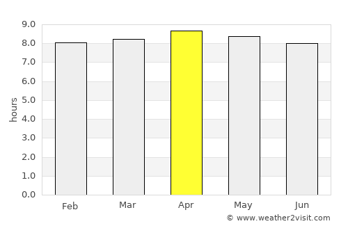 La Plaine average rain in April