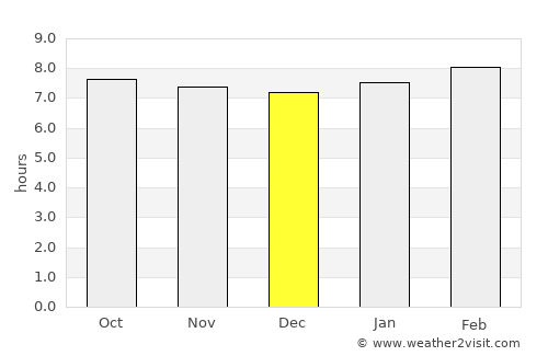 La Plaine average rain in December