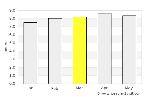 La Plaine average rain in March