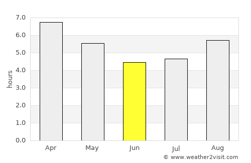La Plata average rain in June