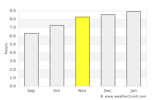 La Plata average rain in November