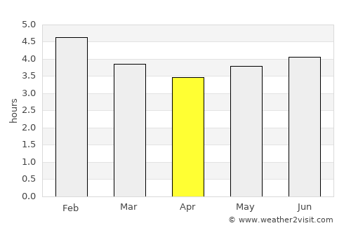 La Plata average rain in April