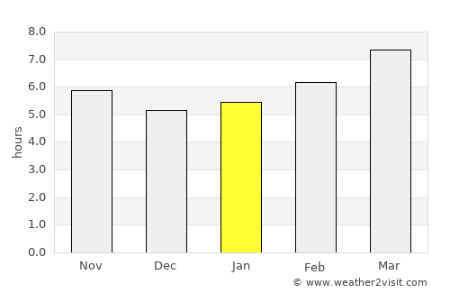 La Plata average rain in January