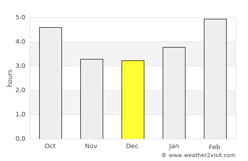 La Pocatière average rain in December