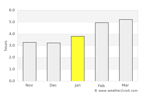 La Pocatière average rain in January