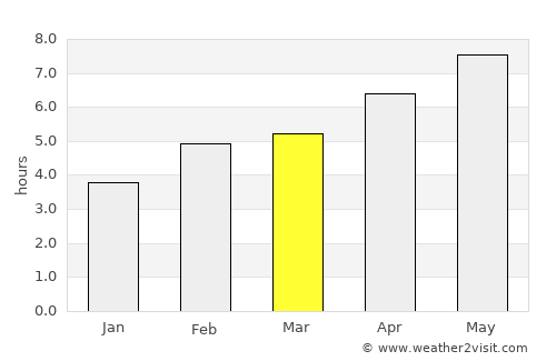 La Pocatière average rain in March