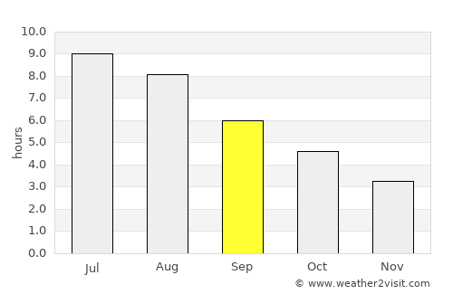 La Pocatière average rain in September