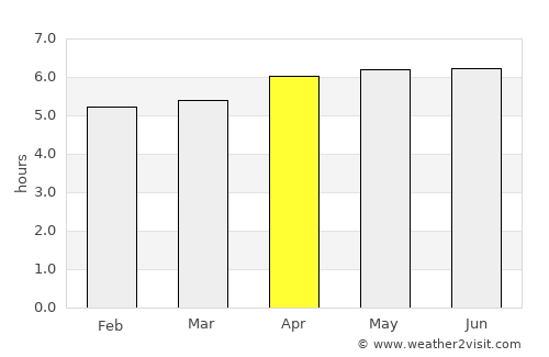 La Poza average rain in April