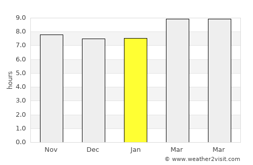 La Puente average rain in January