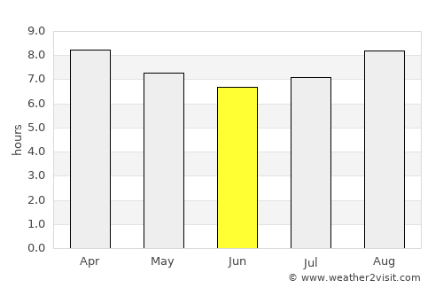 La Punta average rain in June