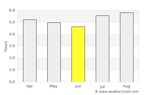 La Quebrada average rain in June