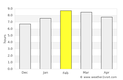 La Quesería average rain in February