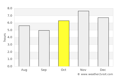 La Quesería average rain in October