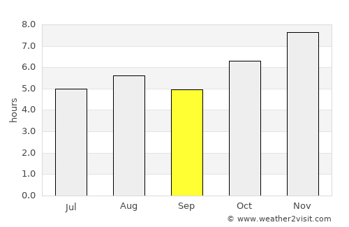 La Quesería average rain in September