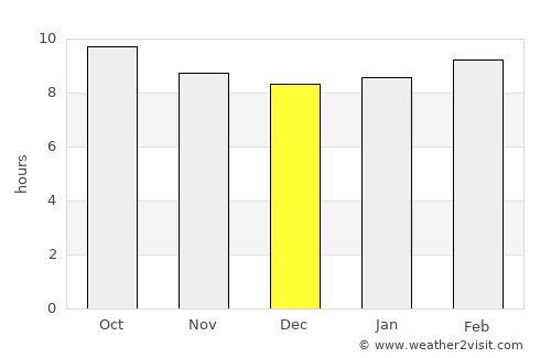 La Quinta average rain in December