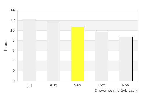 La Quinta average rain in September