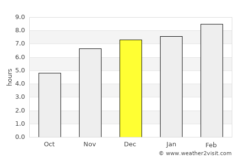 La Reforma average rain in December