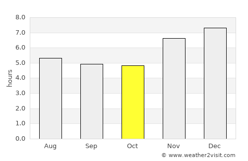 La Reforma average rain in October