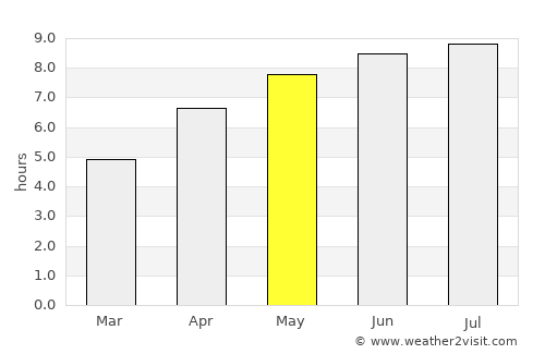 La Richardais average rain in May