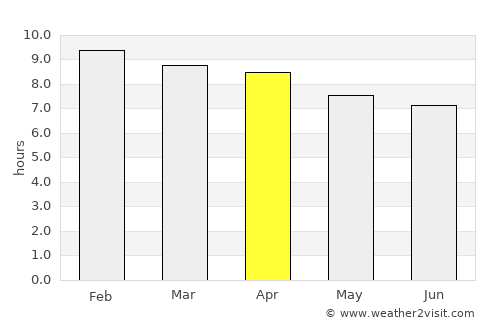 La Rioja average rain in April