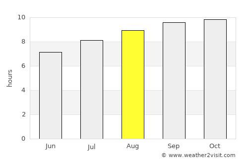 La Rioja average rain in August