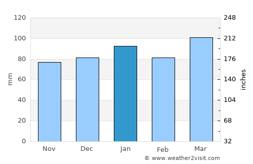 La Rioja average rain in January