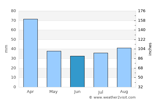 La Rioja average rain in June