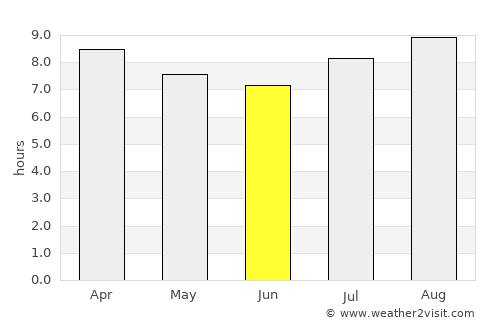 La Rioja average rain in June