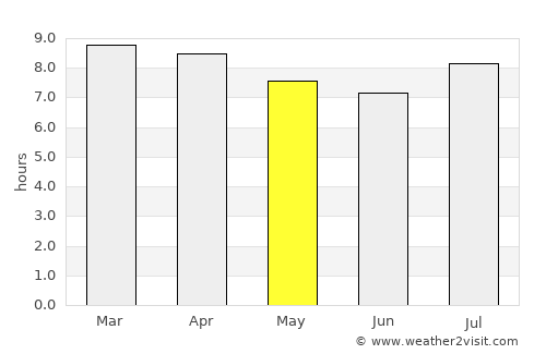 La Rioja average rain in May