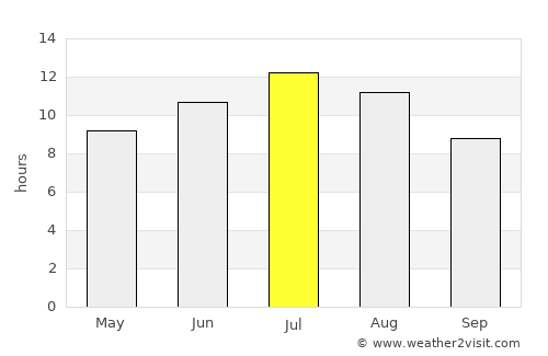La Roda average rain in July