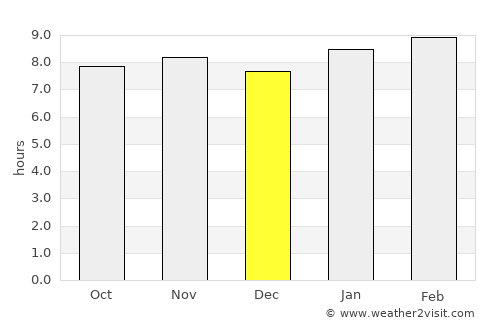 La Romana average rain in December