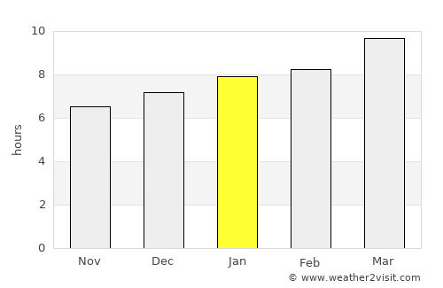 La Rosa average rain in January