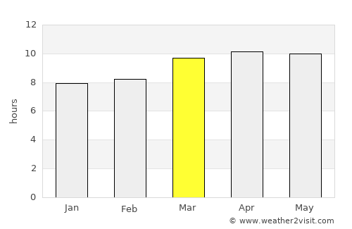 La Rosa average rain in March