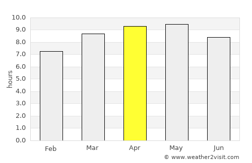 La Sabana average rain in April