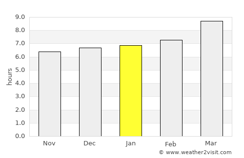 La Sabana average rain in January