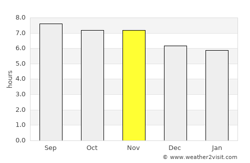 La Santisima Trinidad average rain in November
