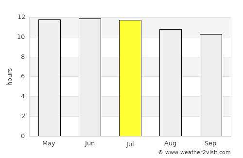La Selva Beach average rain in July