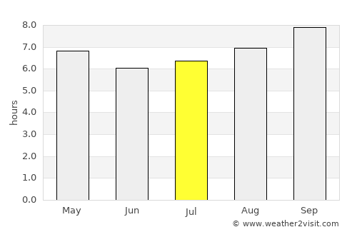 La Serena average rain in July