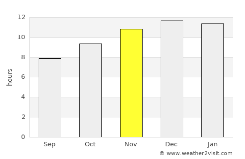 La Serena average rain in November