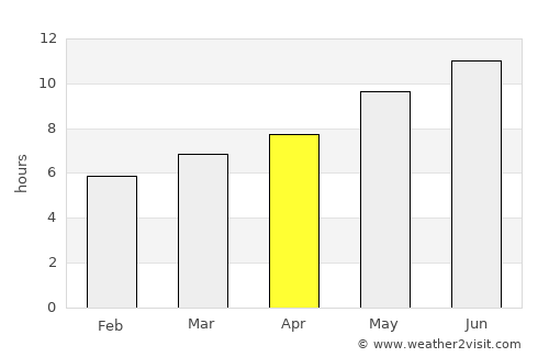 La Solana average rain in April