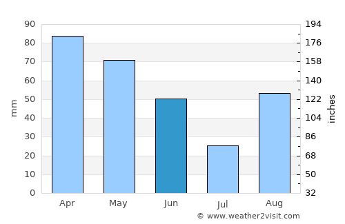 La Spezia average rain in June